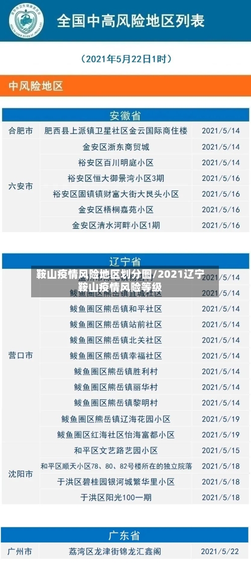 鞍山疫情风险地区划分图/2021辽宁鞍山疫情风险等级