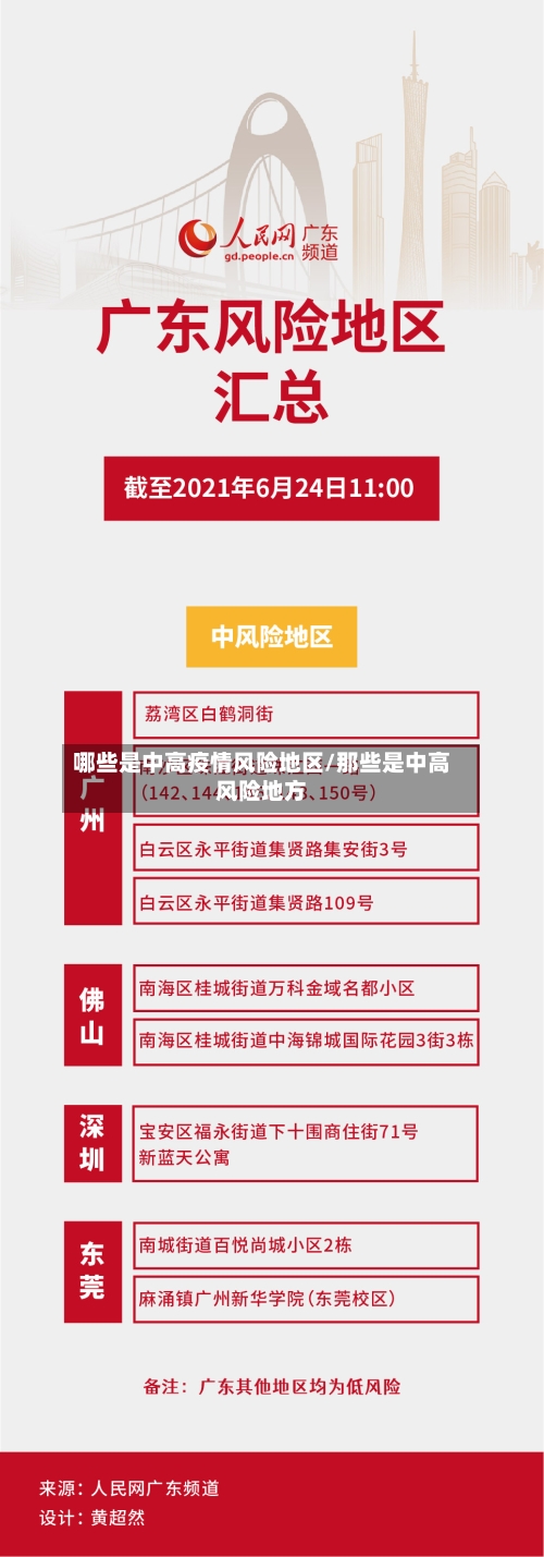 哪些是中高疫情风险地区/那些是中高风险地方