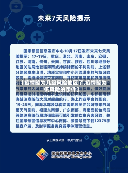 【疫情降为几级风险地区了,疫情降为低风险的条件】