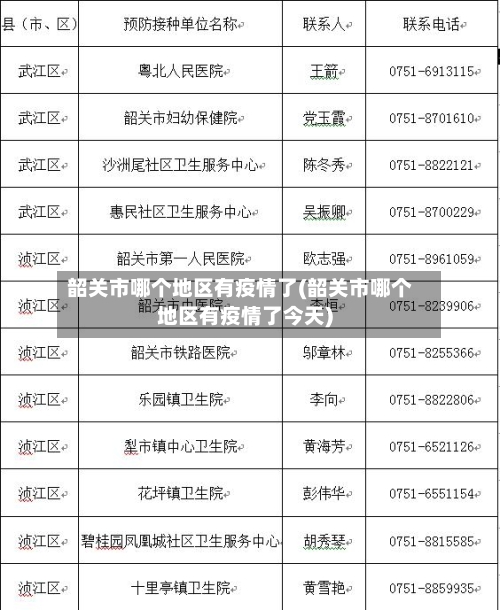 韶关市哪个地区有疫情了(韶关市哪个地区有疫情了今天)