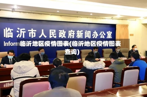 临沂地区疫情图表(临沂地区疫情图表查询)
