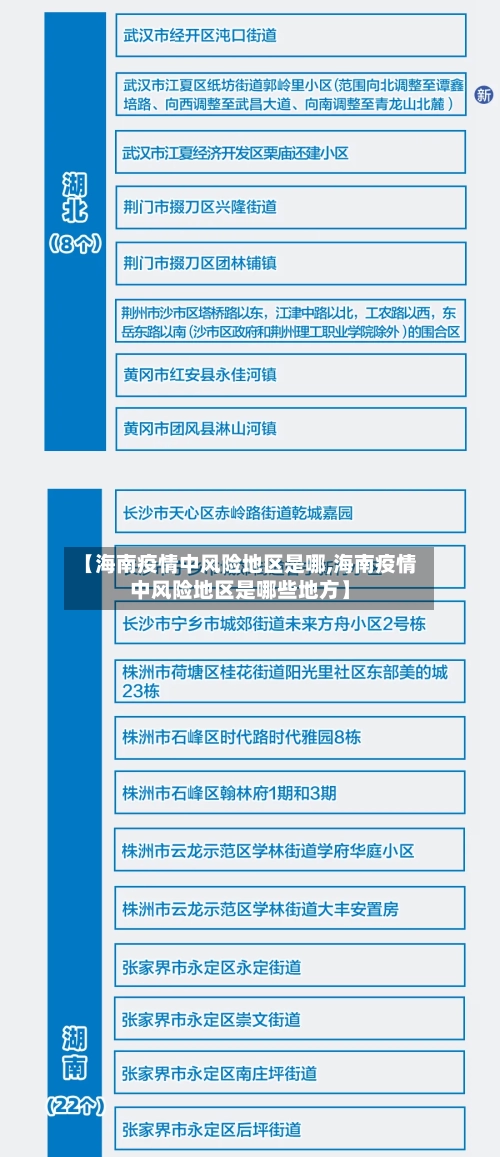 【海南疫情中风险地区是哪,海南疫情中风险地区是哪些地方】