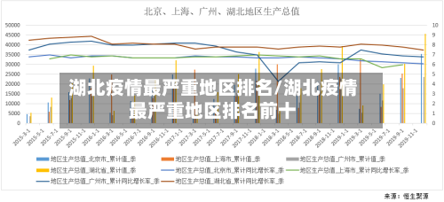 湖北疫情最严重地区排名/湖北疫情最严重地区排名前十