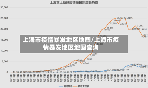 上海市疫情暴发地区地图/上海市疫情暴发地区地图查询