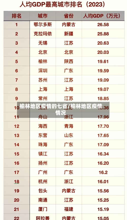 榆林地区疫情的七省/榆林地区疫情情况