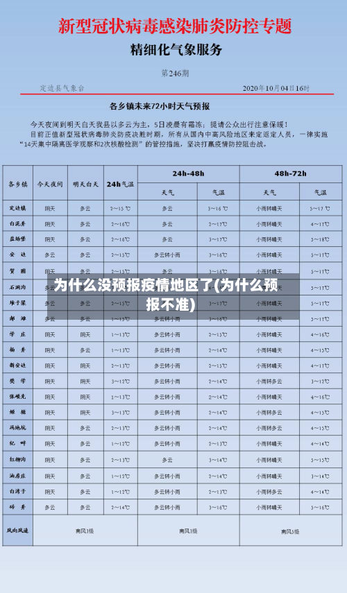 为什么没预报疫情地区了(为什么预报不准)