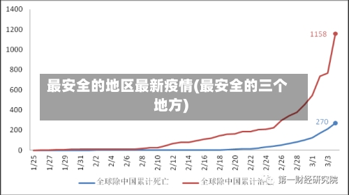 最安全的地区最新疫情(最安全的三个地方)