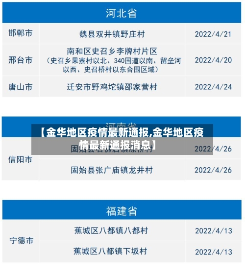 【金华地区疫情最新通报,金华地区疫情最新通报消息】