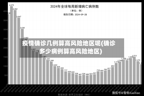 疫情确诊几例算高风险地区呢(确诊多少病例算高风险地区)