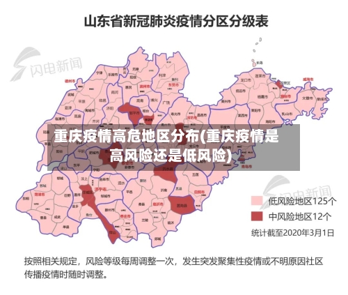 重庆疫情高危地区分布(重庆疫情是高风险还是低风险)