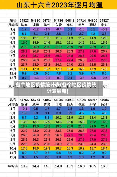 各个地区疫情统计表(各个地区疫情统计表最新)