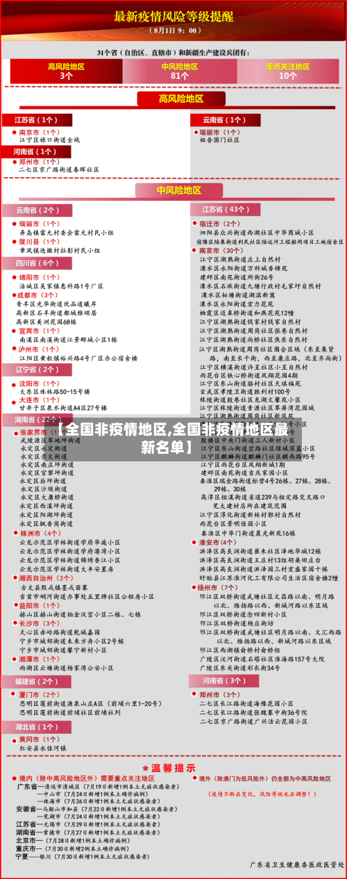 【全国非疫情地区,全国非疫情地区最新名单】