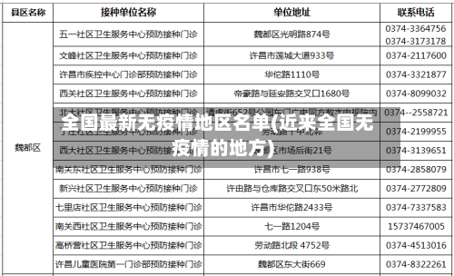 全国最新无疫情地区名单(近来全国无疫情的地方)