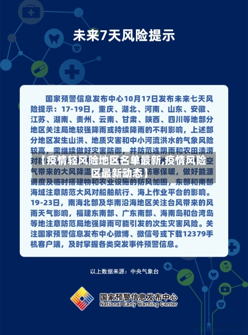 【疫情轻风险地区名单最新,疫情风险区最新动态】