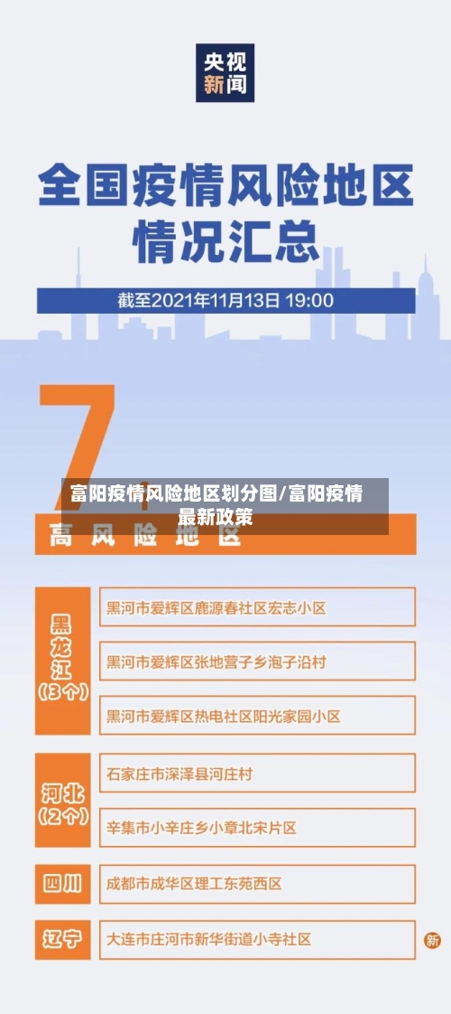 富阳疫情风险地区划分图/富阳疫情最新政策