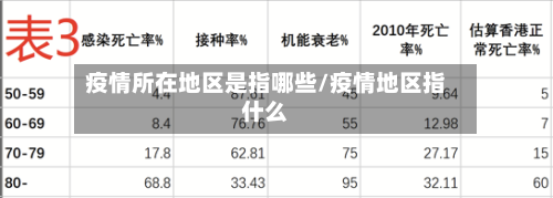 疫情所在地区是指哪些/疫情地区指什么