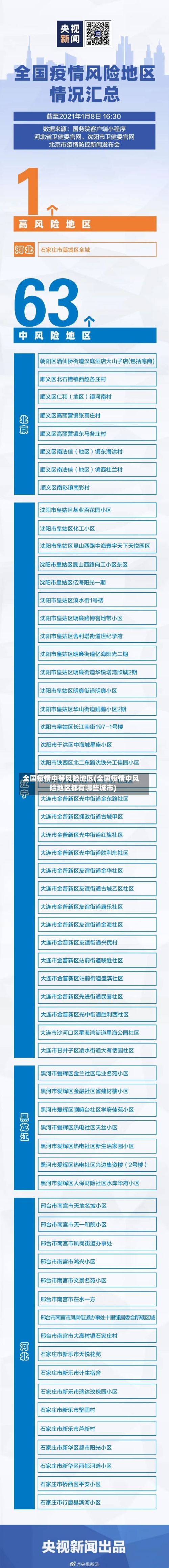 全国疫情中等风险地区(全国疫情中风险地区都有哪些城市)