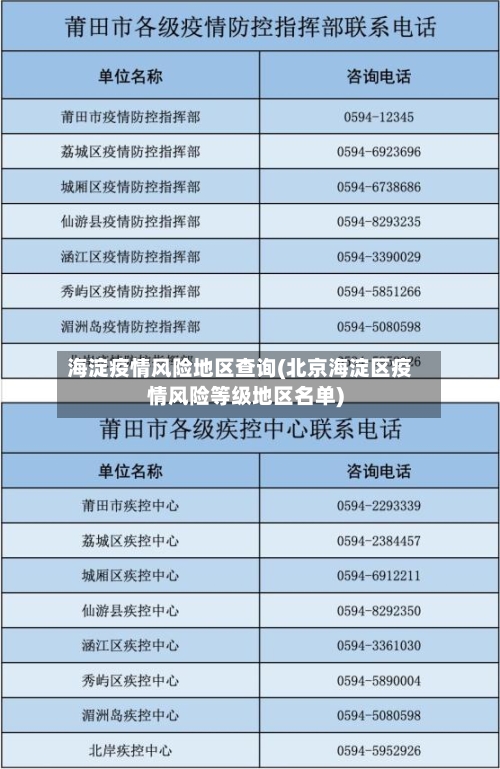 海淀疫情风险地区查询(北京海淀区疫情风险等级地区名单)