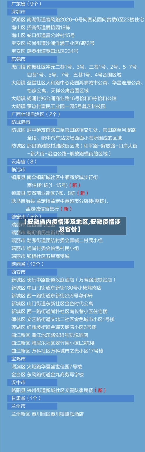 【安徽省内疫情涉及地区,安徽疫情涉及省份】
