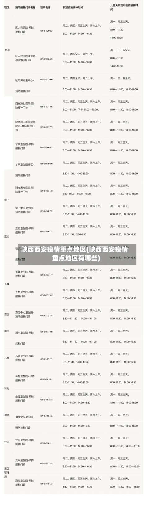 陕西西安疫情重点地区(陕西西安疫情重点地区有哪些)