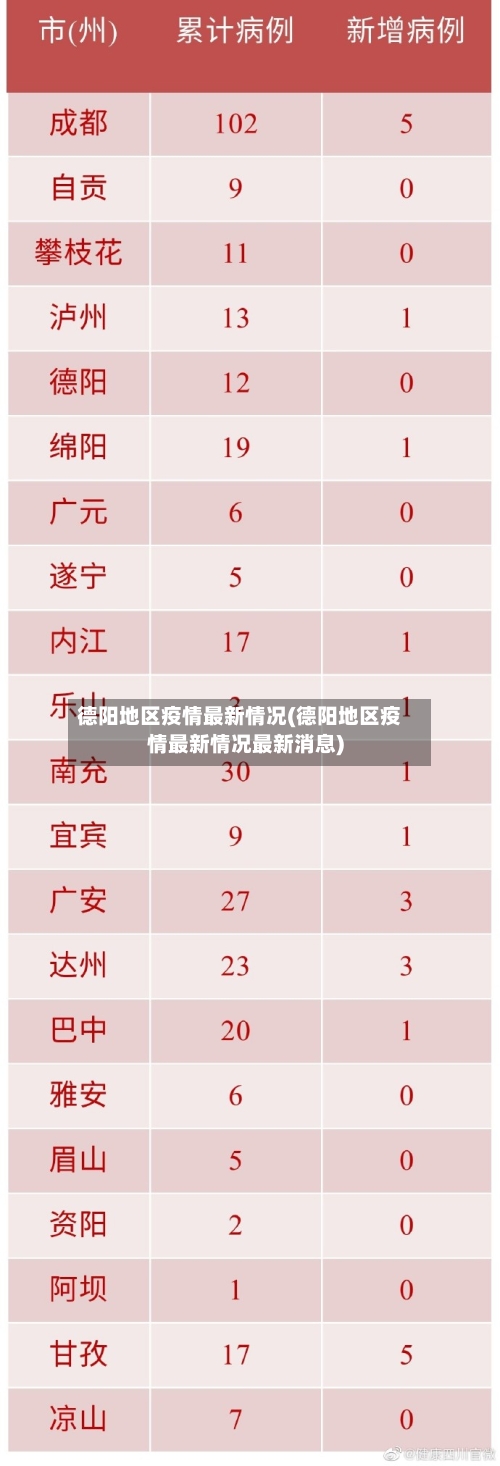 德阳地区疫情最新情况(德阳地区疫情最新情况最新消息)