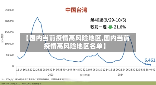 【国内当前疫情高风险地区,国内当前疫情高风险地区名单】