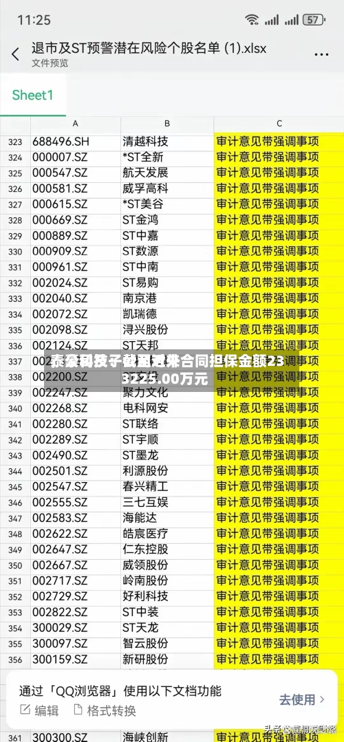 泰豪科技：截至近来，公司及子公司对外合同担保金额233225.00万元
