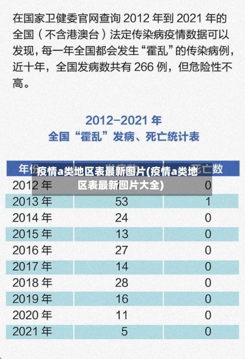 疫情a类地区表最新图片(疫情a类地区表最新图片大全)