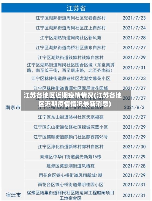 江苏各地区近期疫情情况(江苏各地区近期疫情情况最新消息)