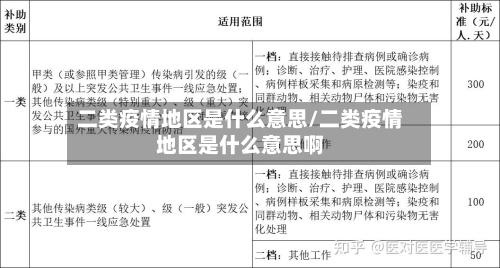 二类疫情地区是什么意思/二类疫情地区是什么意思啊