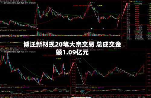 博迁新材现20笔大宗交易 总成交金额1.09亿元