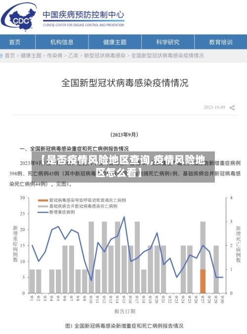 【是否疫情风险地区查询,疫情风险地区怎么看】
