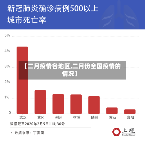 【二月疫情各地区,二月份全国疫情的情况】