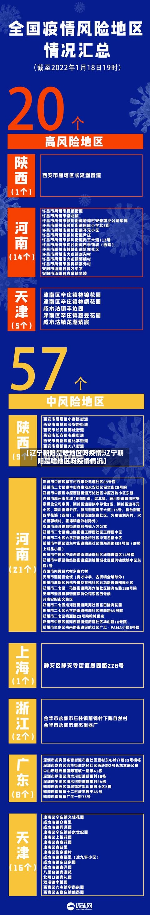 【辽宁朝阳是啥地区呀疫情,辽宁朝阳是啥地区呀疫情情况】
