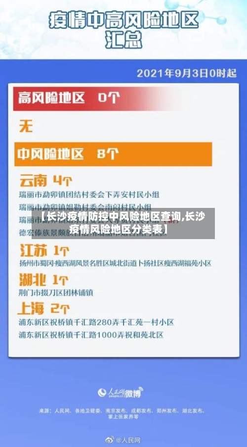 【长沙疫情防控中风险地区查询,长沙疫情风险地区分类表】