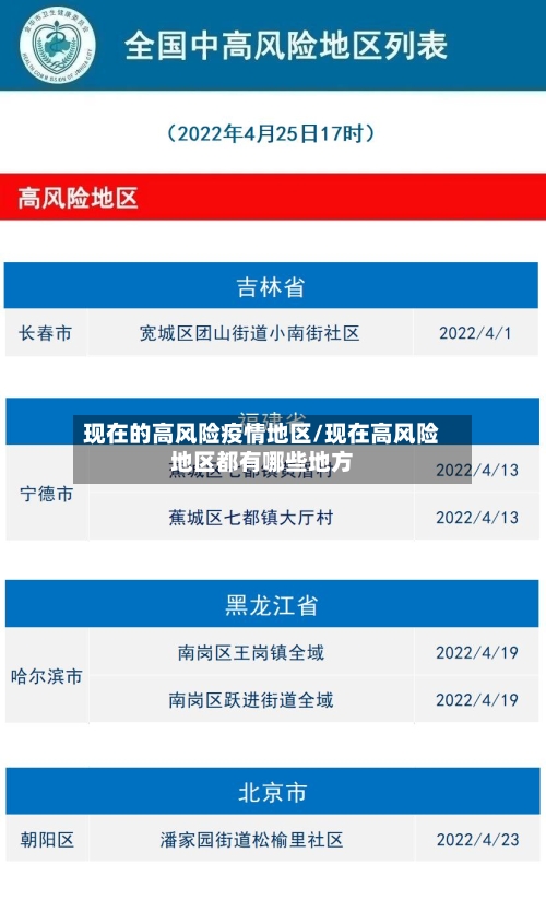 现在的高风险疫情地区/现在高风险地区都有哪些地方