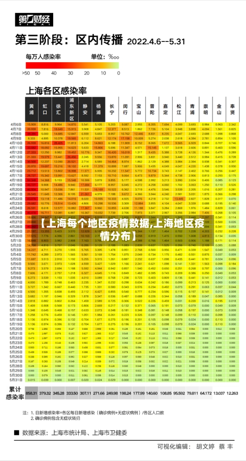 【上海每个地区疫情数据,上海地区疫情分布】