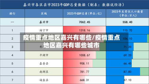 疫情重点地区嘉兴有哪些/疫情重点地区嘉兴有哪些城市