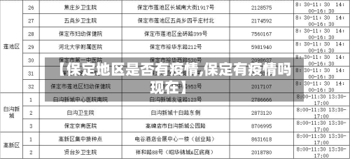 【保定地区是否有疫情,保定有疫情吗现在】
