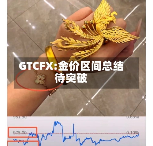 GTCFX:金价区间总结待突破