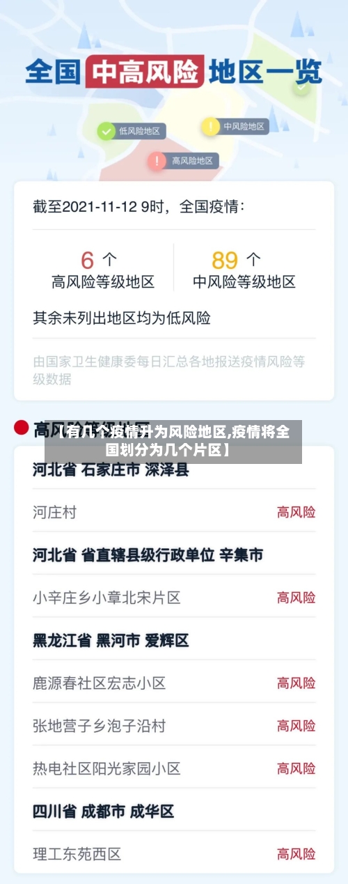 【有几个疫情升为风险地区,疫情将全国划分为几个片区】