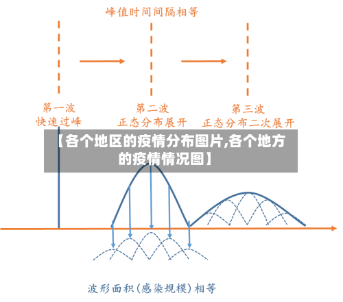 【各个地区的疫情分布图片,各个地方的疫情情况图】