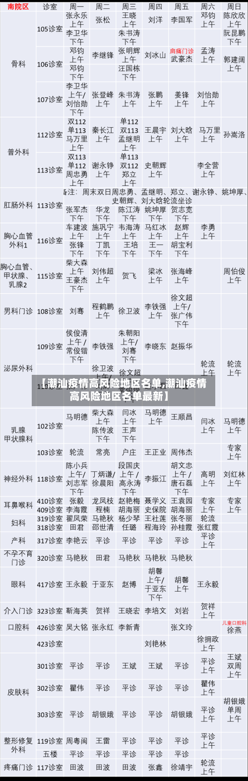 【潮汕疫情高风险地区名单,潮汕疫情高风险地区名单最新】
