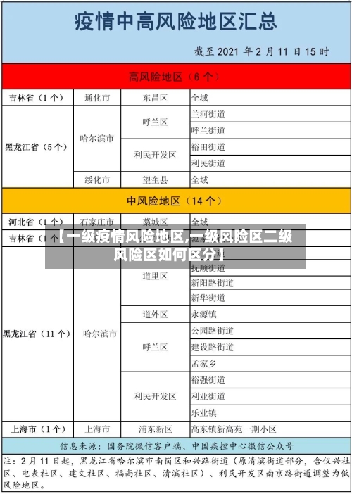 【一级疫情风险地区,一级风险区二级风险区如何区分】
