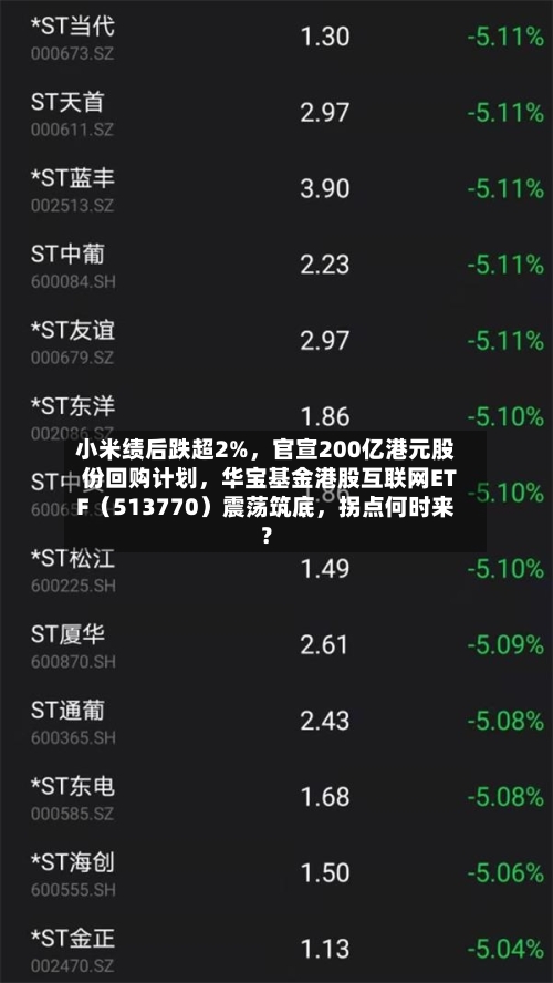 小米绩后跌超2%，官宣200亿港元股份回购计划，华宝基金港股互联网ETF（513770）震荡筑底，拐点何时来？