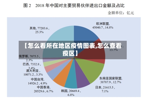 【怎么看所在地区疫情图表,怎么查看疫区】