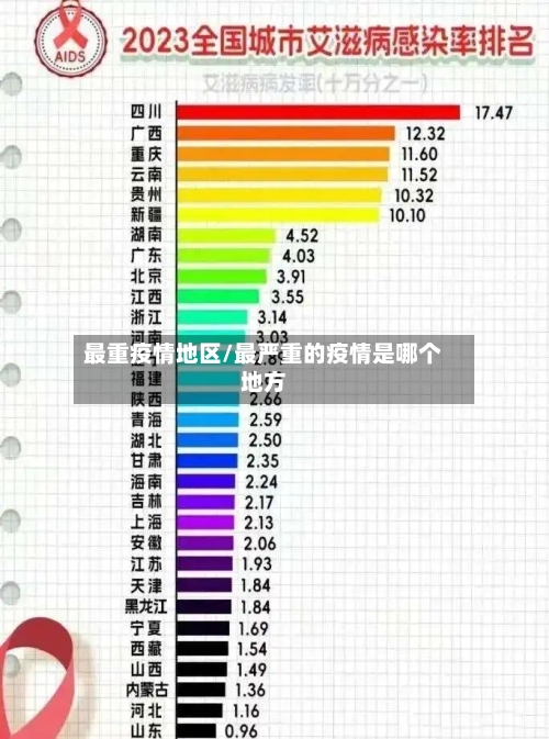 最重疫情地区/最严重的疫情是哪个地方