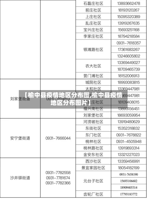 【榆中县疫情地区分布图,榆中县疫情地区分布图片】