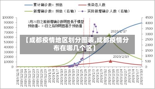 【成都疫情地区划分图表,成都疫情分布在哪几个区】