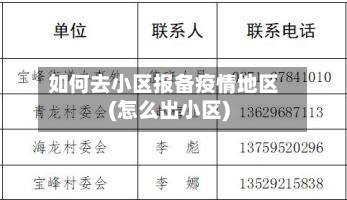 如何去小区报备疫情地区(怎么出小区)